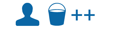 Users and Buckets oh my!